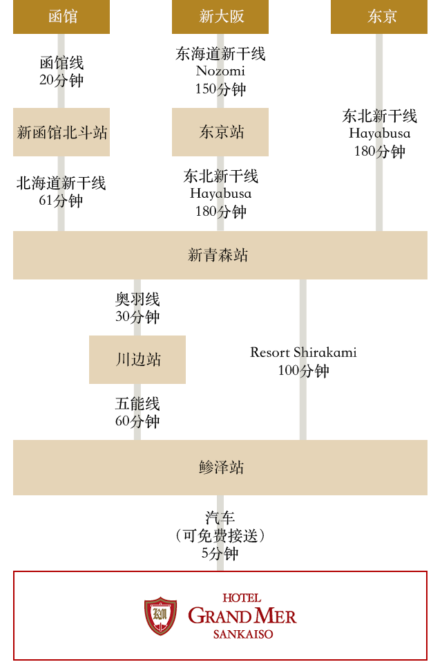 如果利用JR