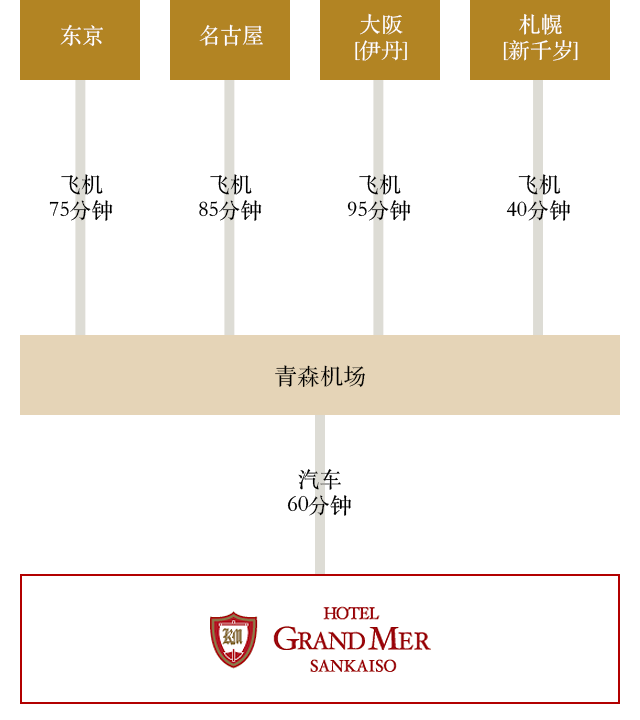 乘坐飞机时