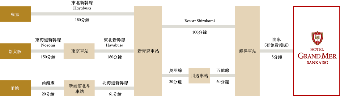 搭乘JR的旅客