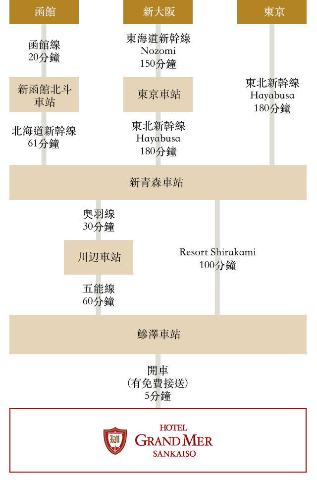 搭乘JR的旅客