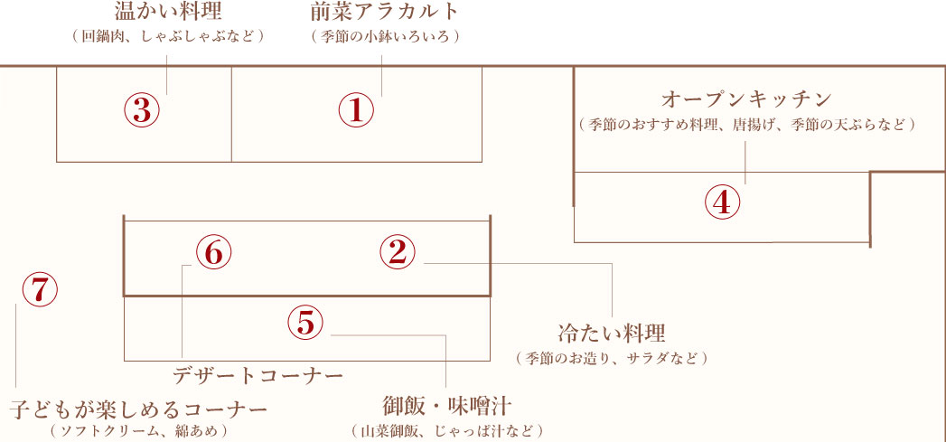 ビュッフェ会場