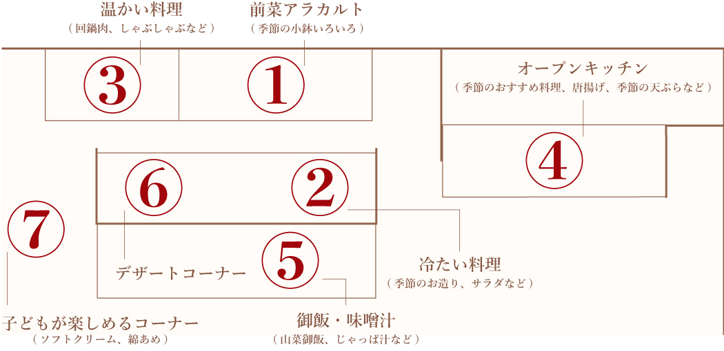 ビュッフェ会場